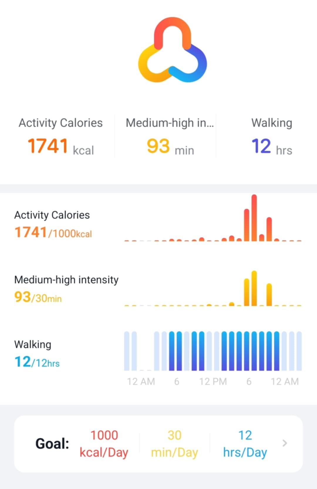 A month of recovery